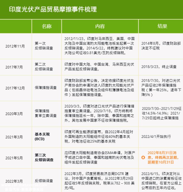 中国光伏组件价格战会从国内市场进入海外市场,以价换量,降价跑