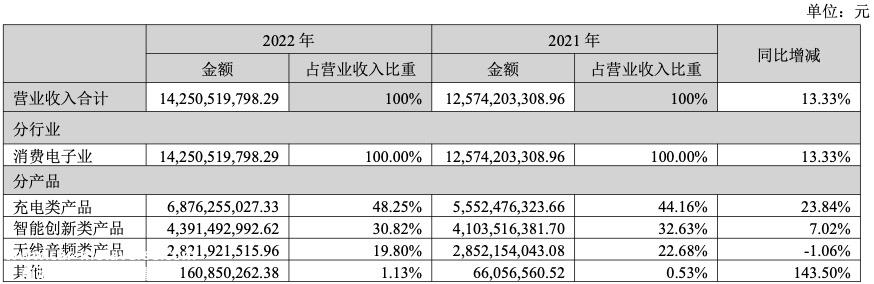 中国、东南亚和拉丁美洲仍将是未来布局的焦点