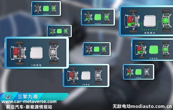 Hi4智能四驱电混技术解析，长城Hi4混动何时上市