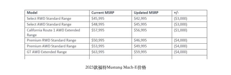 马斯克称赞全电动汽车F150 传统汽车制造商福特Lightn
