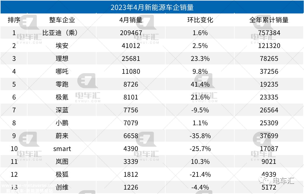 比亚迪20