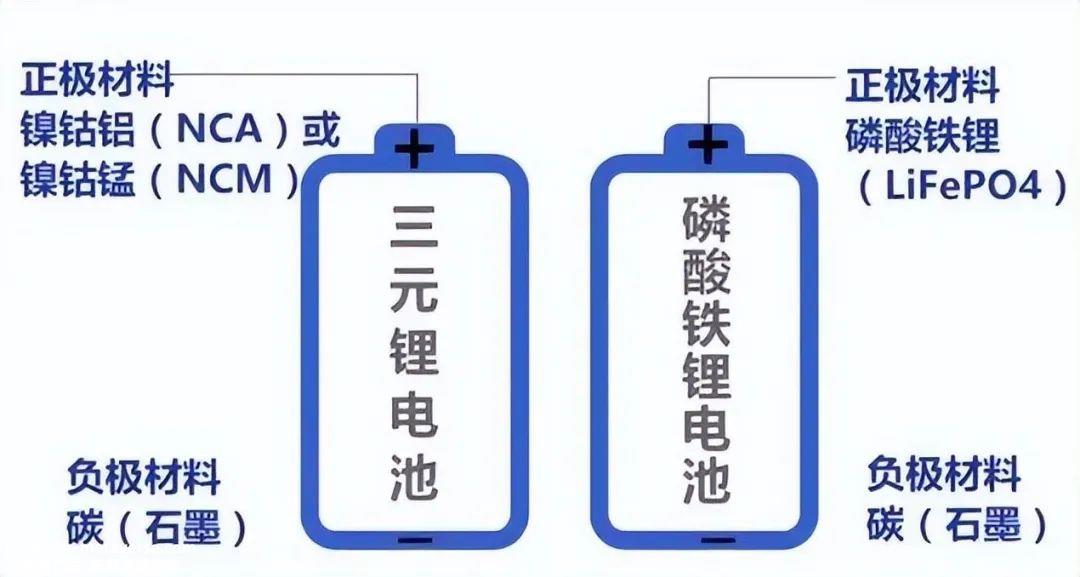 新能源汽车电池使用寿命是多少年?