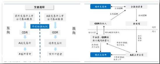 瑞交所GDR的魔力是什么,已经成为锂电池企业出海融资的新选择