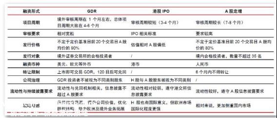 瑞交所GDR的魔力是什么,已经成为锂电池企业出海融资的新选择