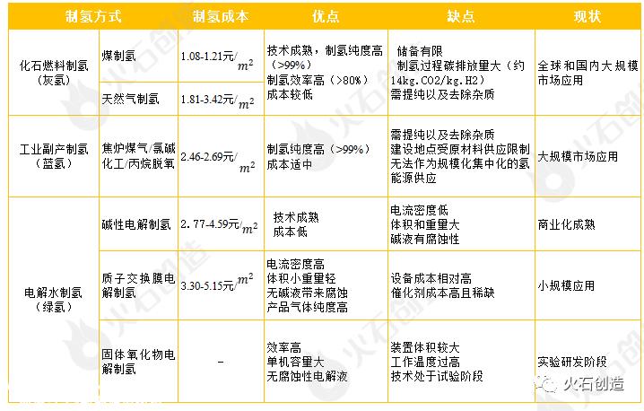 高质量发展新背景色系列:开启氢能时代!国内外重点政策盘点!