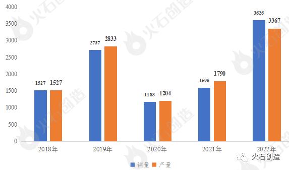 高质量发展新背景色系列:开启氢能时代!国内外重点政策盘点!