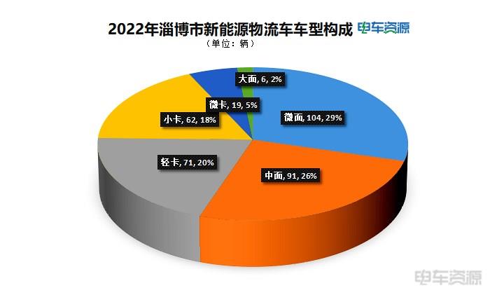 淄博“五一”持续爆火，城配物流行业能借鉴什么？