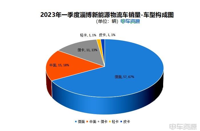 淄博“五一”持续爆火，城配物流行业能借鉴什么？
