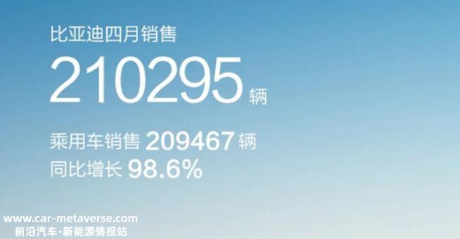 月新能源乘用车制造商批发销售排名出炉'
