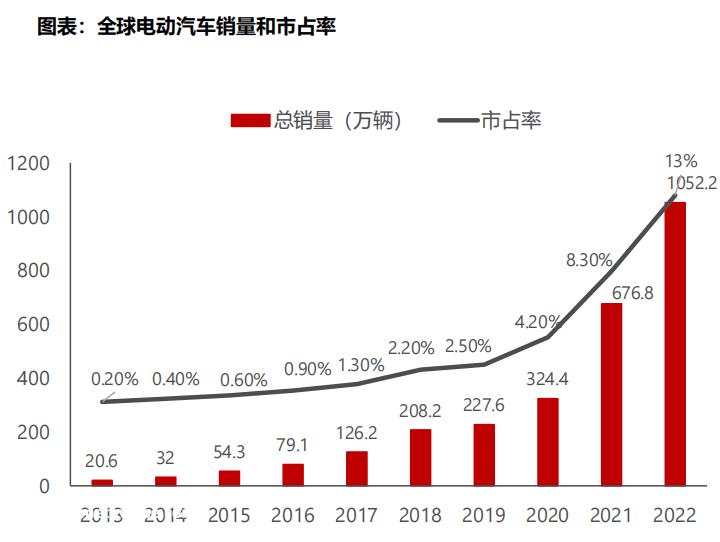 上海车展:油电反转,新能源汽车竞争白热化