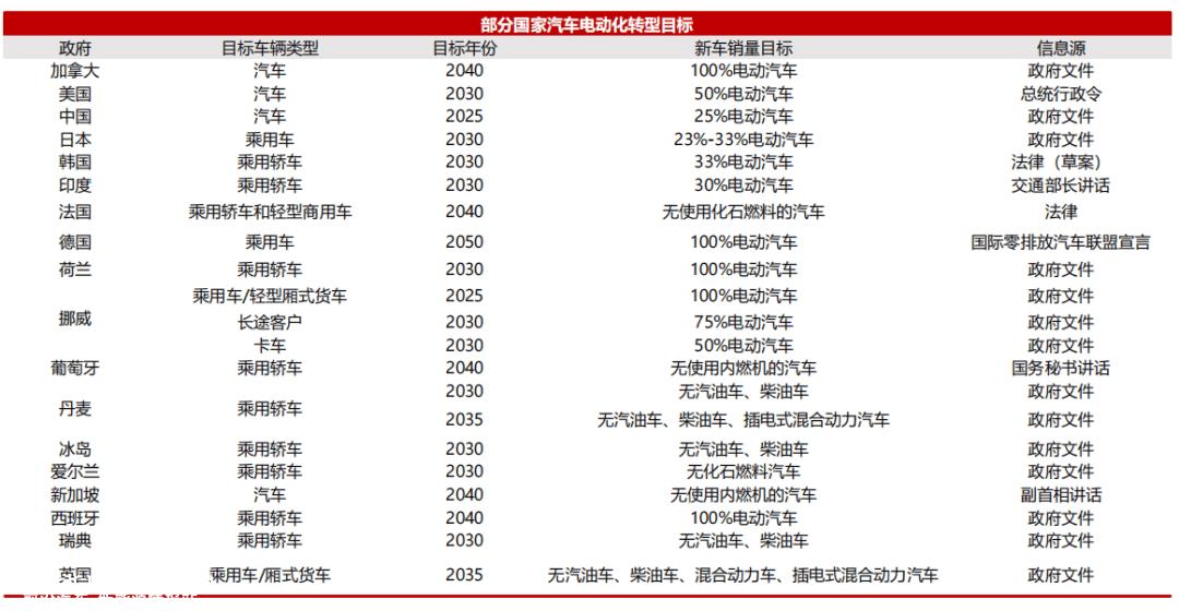上海车展:油电反转,新能源汽车竞争白热化