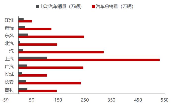 上海车展:油电反转,新能源汽车竞争白热化