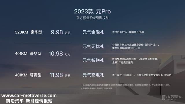 不到10万起，最高续航401km还带快充！新款比亚迪元Pro起头预售了