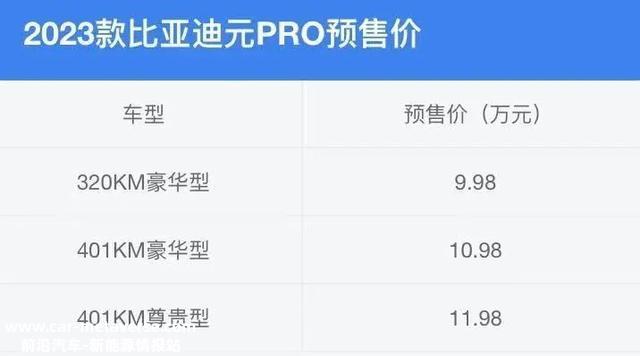 不到10万起，最高续航401km还带快充！新款比亚迪元Pro起头预售了