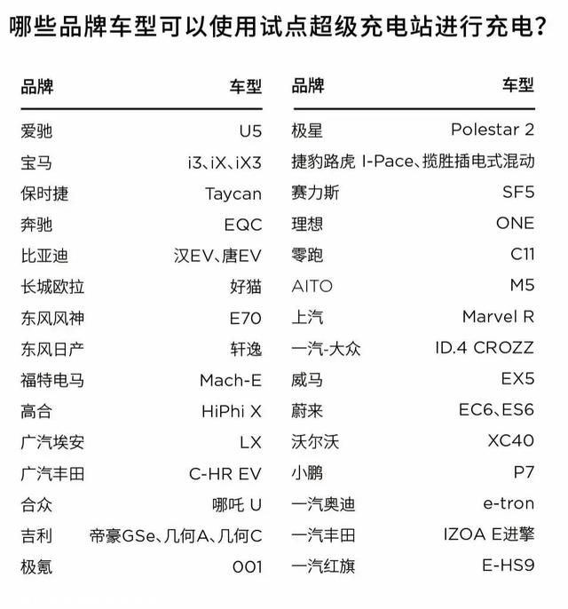 特斯拉终于开放充电桩，但似乎已经没人在意了