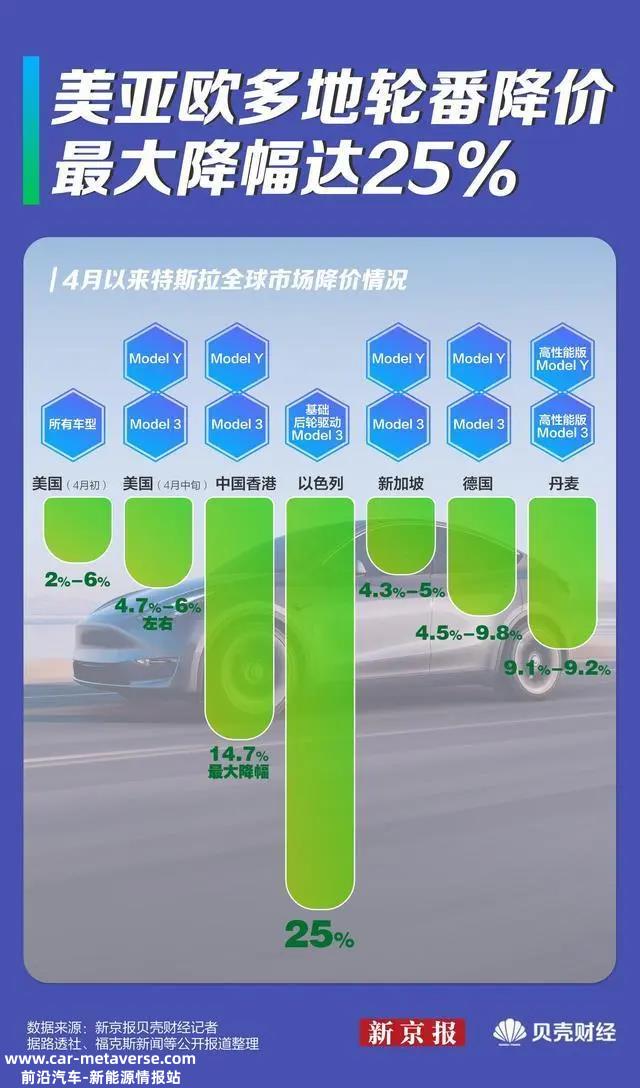 特斯拉终于开放充电桩，但似乎已经没人在意了