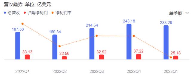 特斯拉终于开放充电桩，但似乎已经没人在意了