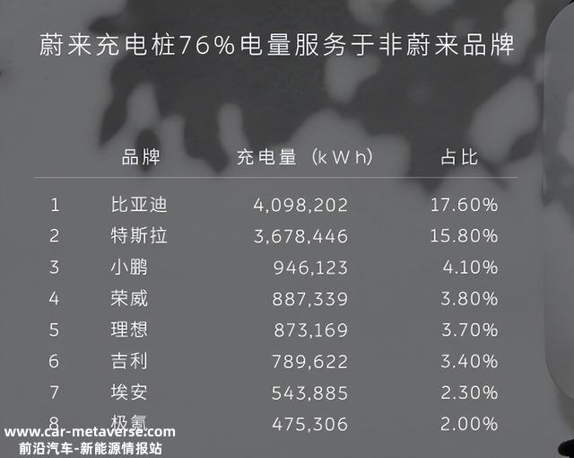特斯拉终于开放充电桩，但似乎已经没人在意了