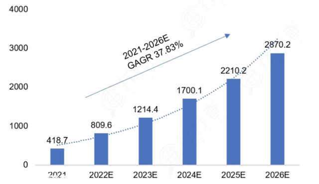 充电桩：新能源汽车高增长赛道，龙头全梳理