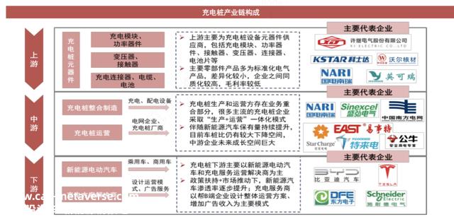 充电桩：新能源汽车高增长赛道，龙头全梳理