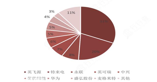 充电桩：新能源汽车高增长赛道，龙头全梳理