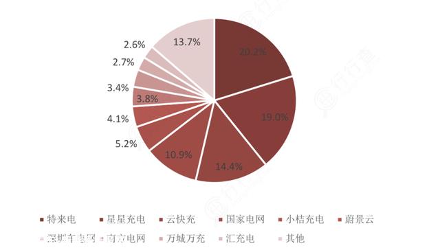 充电桩：新能源汽车高增长赛道，龙头全梳理