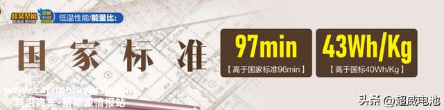 新品首发！超威蜂窝聚能石墨烯超级电池全新升级，更强劲，更耐跑