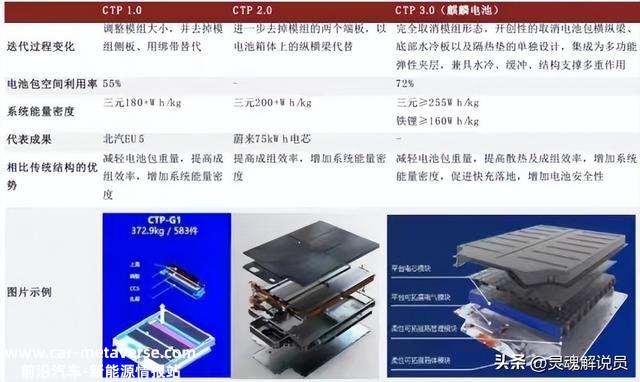 汽车电池重大突破，续航超1000千米！留给燃油车企的时间不多了？