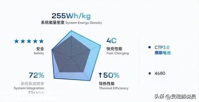 汽车电池重大突破，续航超1000千米！留给燃油车企的时间不多了？