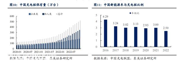 靠增程抢的充电桩，凭什么让给纯电？