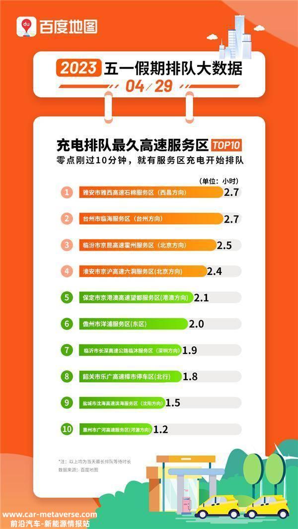 靠增程抢的充电桩，凭什么让给纯电？