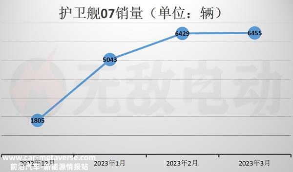 买比亚迪护卫舰7十大忠告，比亚迪护卫舰缺点和优点