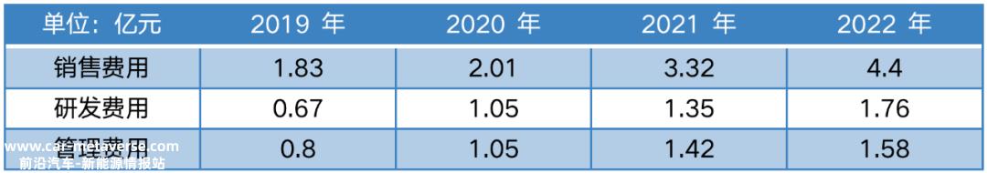 三年红利期没有抓住?回顾2021年,是小牛电动攻击的一年