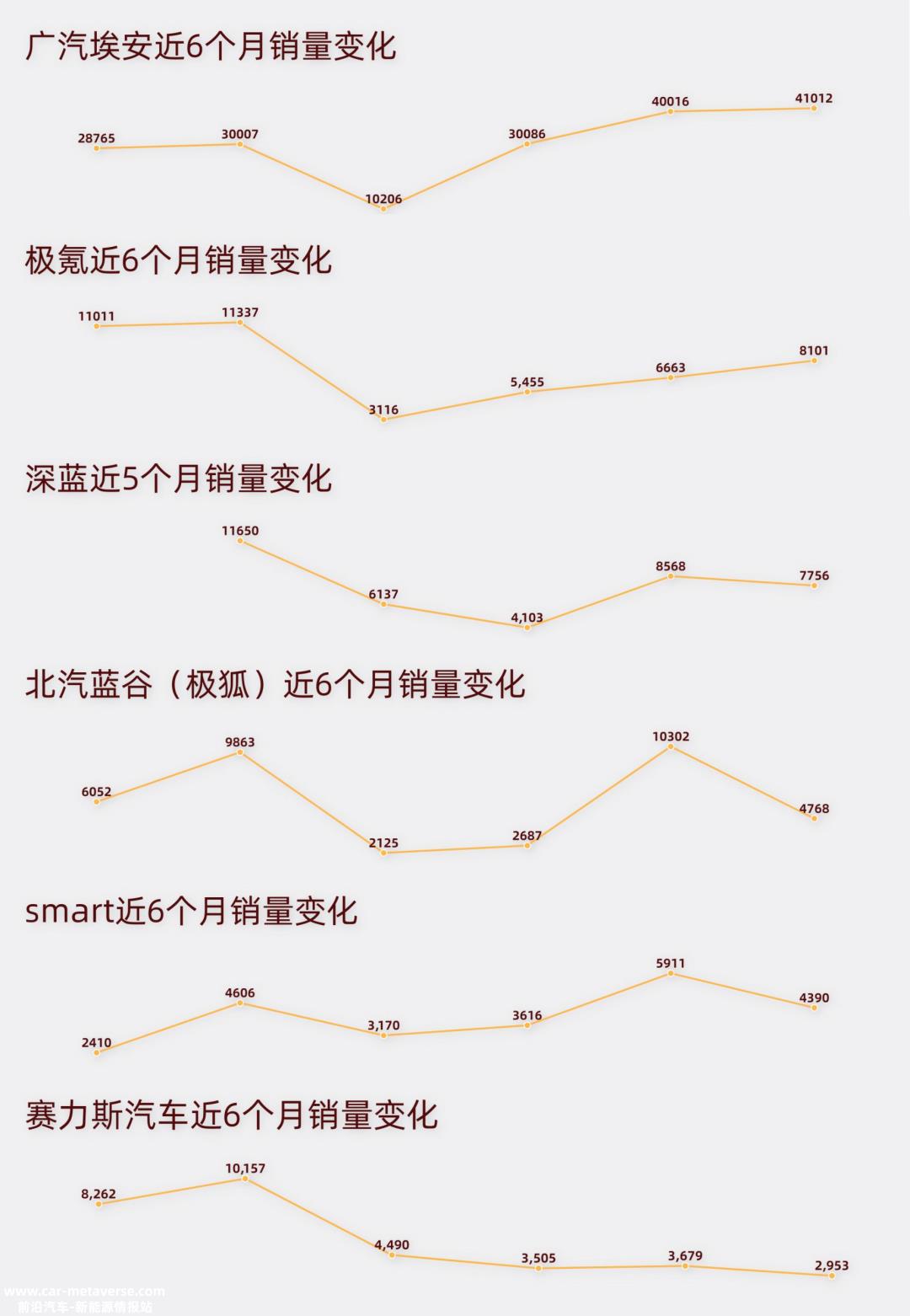月厂商过得怎么样?Vol'