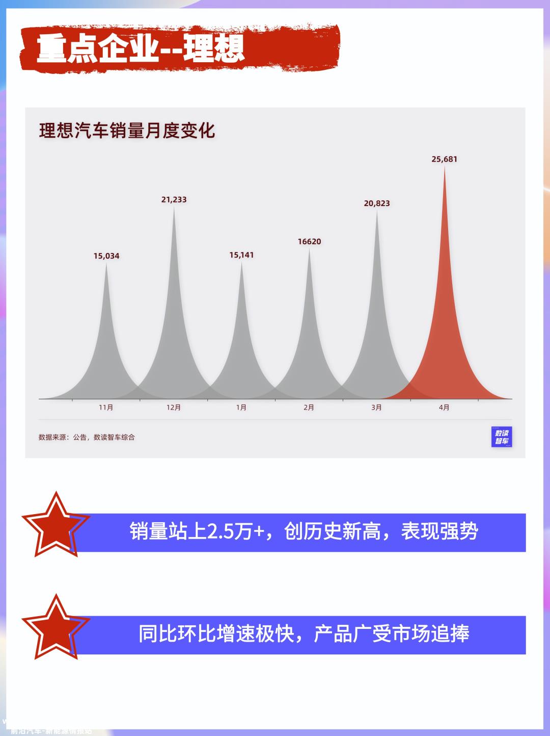 月厂商过得怎么样?Vol'