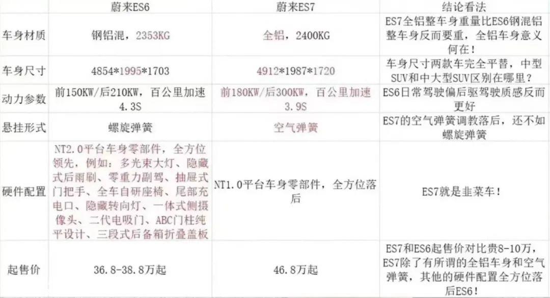 新能源车型更换,必须有车主维权?