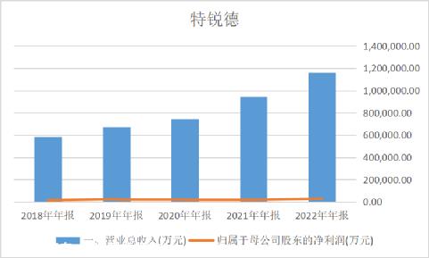 特斯拉的充电桩支持比亚迪、小鹏、广汽埃安等37款车型