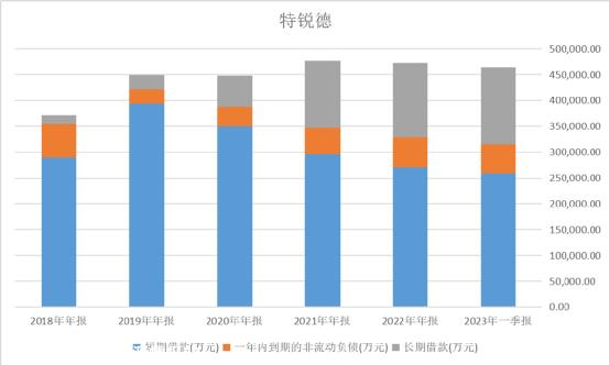 特斯拉的充电桩支持比亚迪、小鹏、广汽埃安等37款车型