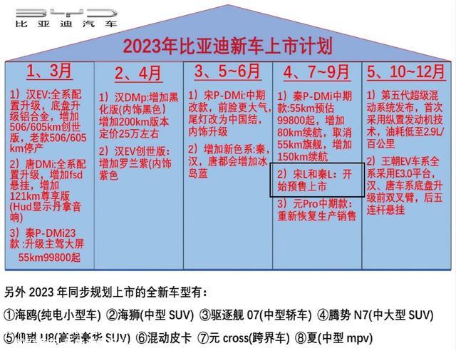 预计售价20万以上，比亚迪新车“宋L”曝光，或配备电子后视镜