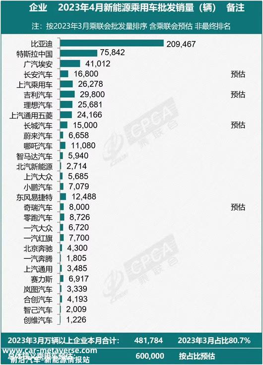 特斯拉的“小心思”，一切为了多卖车