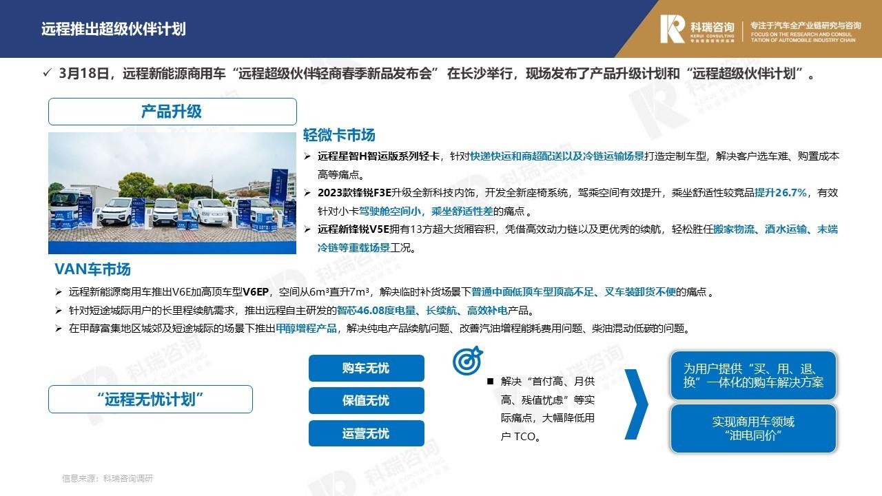 【商用车月报】2023年3月轻型商用车市场预测研究报告