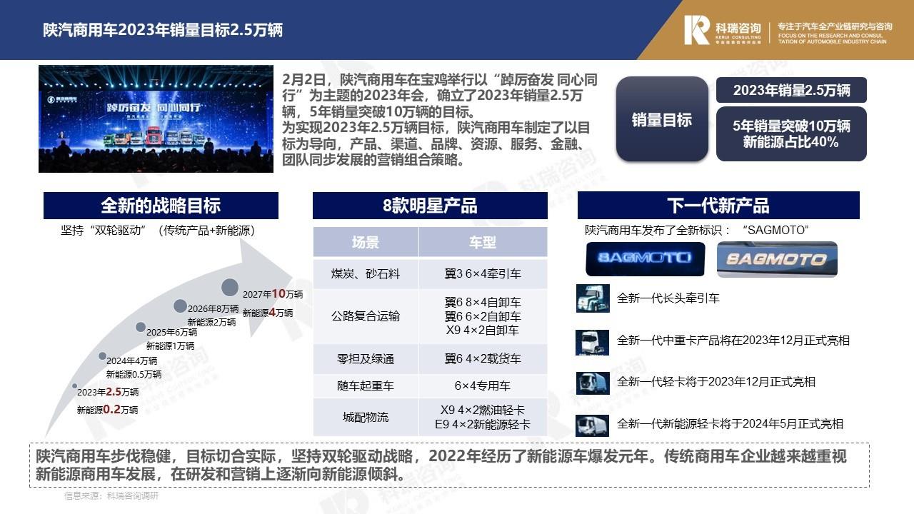 【商用车月报】2023年2月轻型商用车市场预测研究报告