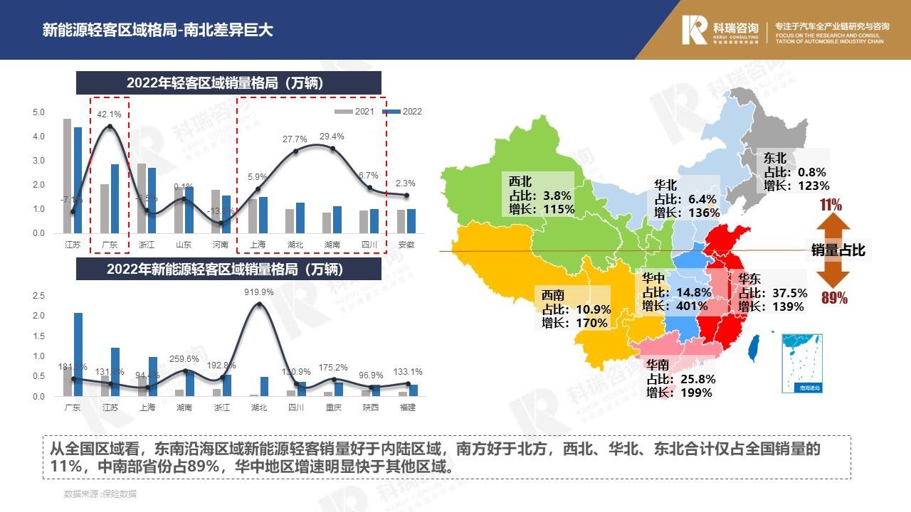 【商用车月报】2023年2月轻型商用车市场预测研究报告