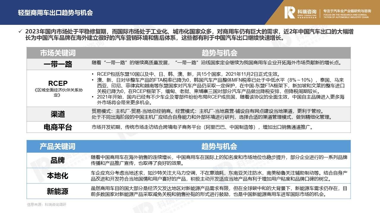 【商用车月报】2023年2月轻型商用车市场预测研究报告