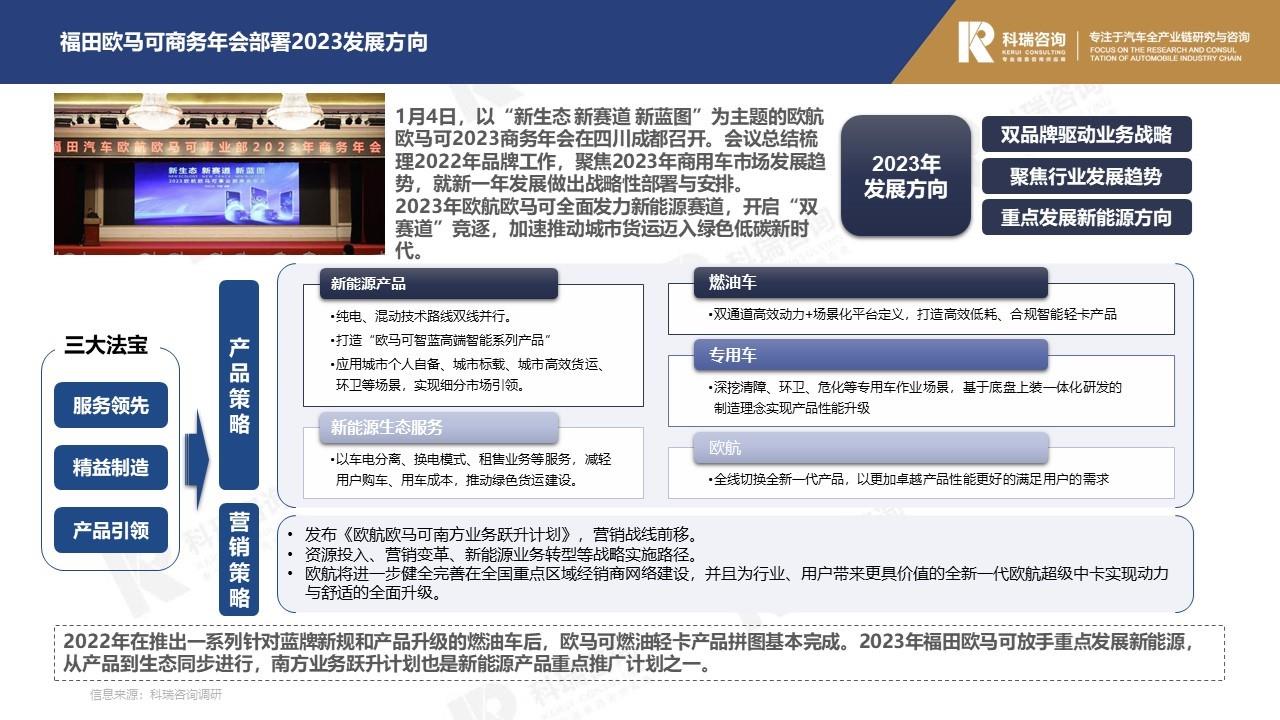 【商用车月报】2023年1月轻型商用车市场预测研究报告