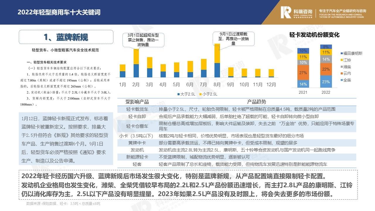 【商用车月报】2023年1月轻型商用车市场预测研究报告