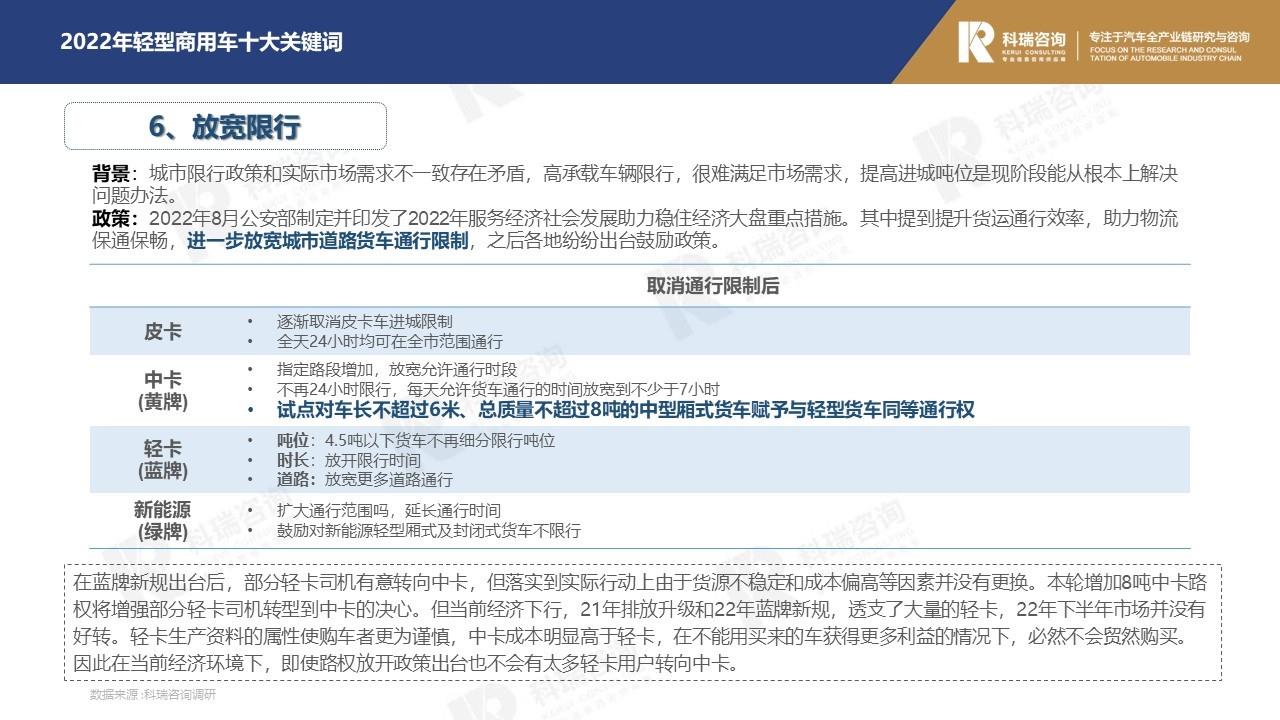 【商用车月报】2023年1月轻型商用车市场预测研究报告