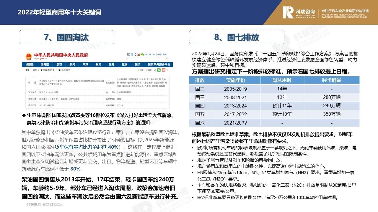 【商用车月报】2023年1月轻型商用车市场预测研究报告