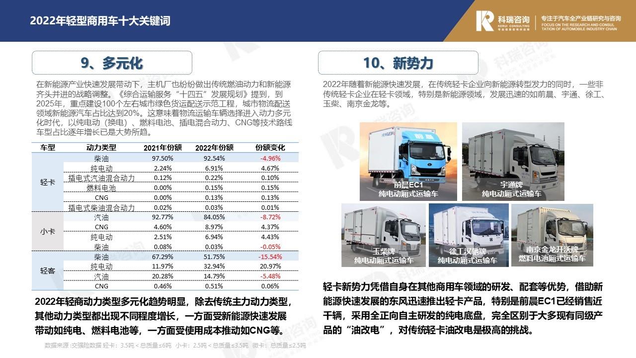 【商用车月报】2023年1月轻型商用车市场预测研究报告