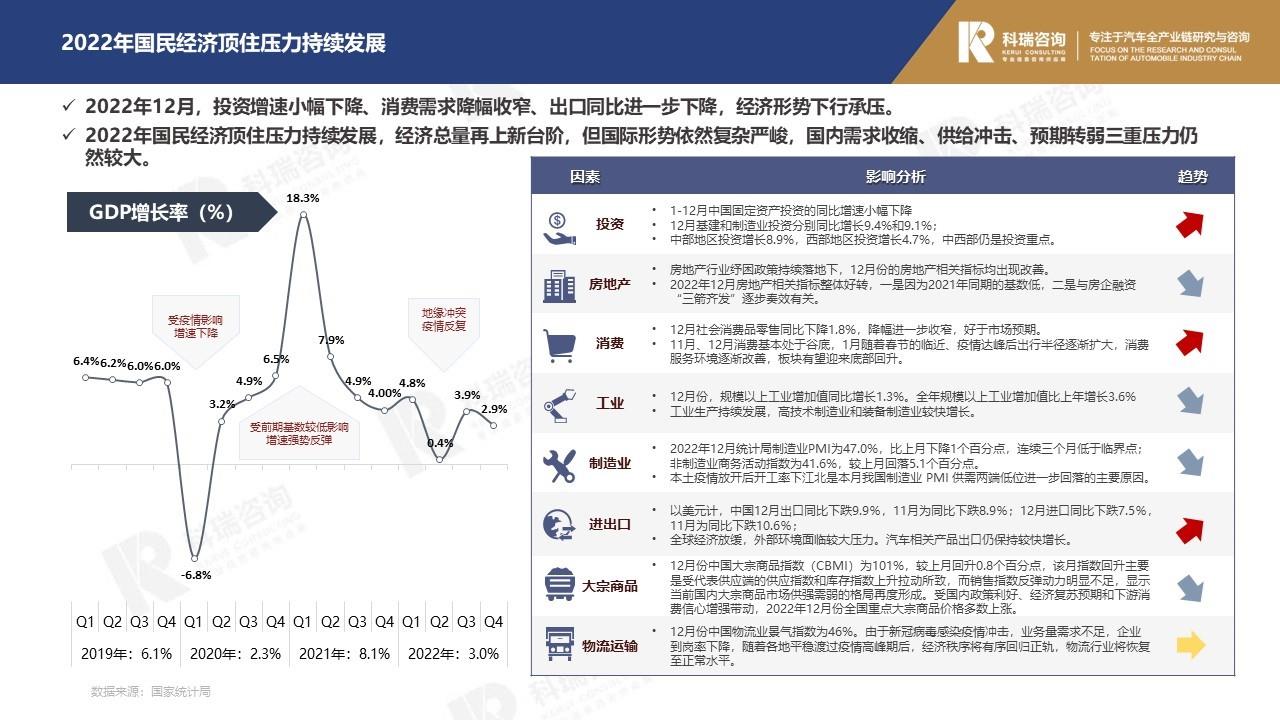 【商用车月报】2023年1月轻型商用车市场预测研究报告
